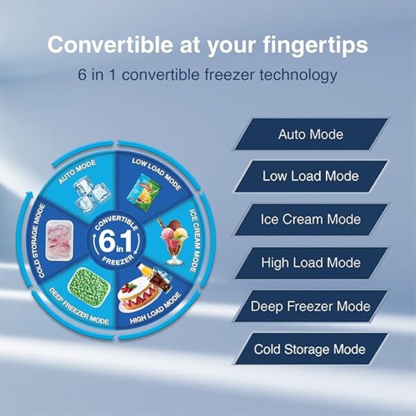 Godrej 223 L 3 Star Convertible Freezer 6-In-1 - Image 5
